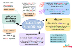 Utiliser et déterminer un pourcentage - Proportionnalité - Carte mentale : 1ere Secondaire - PDF à imprimer