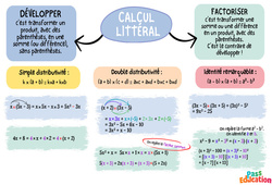 Synthèse sur le calcul littéral - Carte mentale : 1ere Secondaire - PDF à imprimer