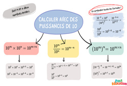 Puissance de 10 et écriture scientifique - Carte mentale : 3eme Secondaire - PDF à imprimer