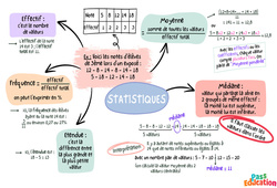 Revoir les statistiques - Carte mentale : 2eme Secondaire - PDF à imprimer