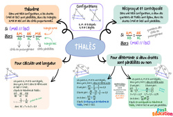 Réciproque de Thalès et parallèles - Carte mentale : 3eme Secondaire - PDF à imprimer