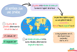 Boule et sphère - Carte mentale : 3eme Secondaire - PDF à imprimer