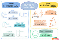 Volume des solides usuels - Carte mentale : 1ere Secondaire - PDF à imprimer