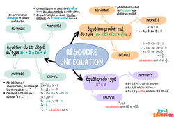 Résoudre une équation du premier degré - Carte mentale : 3eme Secondaire - PDF à imprimer