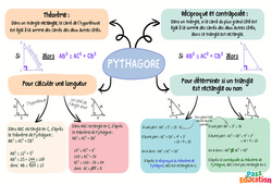 Synthèse sur le théorème de Pythagore et la trigonométrie - Carte mentale : 3eme Secondaire - PDF à imprimer