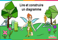 Exercices en ligne : Lire et construire un diagramme - Vidéo La Fée des Maths : 4eme, 5eme, 6eme Primaire