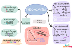 Calculer un angle - Carte mentale : 3eme Secondaire - PDF à imprimer