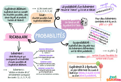 Vocabulaire des probabilités - Carte mentale : 3eme Secondaire - PDF à imprimer