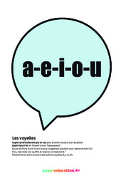 Les voyelles - Poster - Activité respiration du  au  : Primaire - Cycle Fondamental - PDF à imprimer