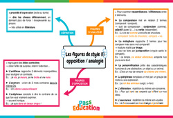 Opposition / analogie - Carte mentale sur les figures de style : 2eme Secondaire - PDF à imprimer