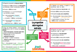 La proposition interrogative indirecte - Carte mentale : 2eme Secondaire - PDF à imprimer