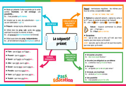 Le subjectif présent - Carte mentale : 2eme Secondaire - PDF à imprimer