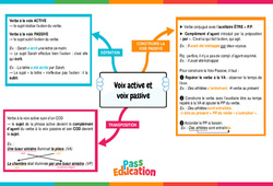 Voix active et voix passive - Carte mentale : 2eme Secondaire - PDF à imprimer