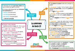 La cohérence du texte (2) - Carte mentale : 2eme Secondaire - PDF à imprimer