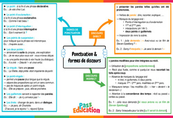 Ponctuation et formes de discours - Carte mentale : 2eme Secondaire - PDF à imprimer