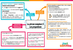 Les propositions - Carte mentale sur la phrase complexe : 2eme Secondaire - PDF à imprimer