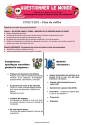 Comprendre les cycles du temps et situer des événements - Séquence + vidéo - Apis & ses amis : 1ere Primaire - PDF à imprimer