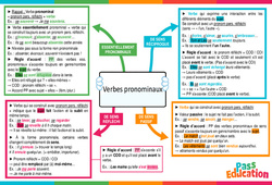 Les verbes pronominaux - Carte mentale : 2eme Secondaire - PDF à imprimer