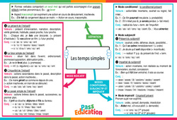 Les temps simples - Carte mentale : 2eme Secondaire - PDF à imprimer