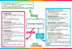 Les temps composés - Carte mentale : 2eme Secondaire - PDF à imprimer