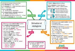 Dérivation et néologisme - Carte mentale : 2eme Secondaire - PDF à imprimer