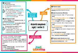 Accords complexes sujet/verbe (1) - Carte mentale : 2eme Secondaire - PDF à imprimer