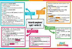 Accords complexes sujet/verbe (2) - Carte mentale : 2eme Secondaire - PDF à imprimer