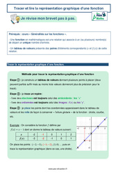 Tracer et lire la représentation graphique d’une fonction -  avec Mon Pass Maths : 3eme Secondaire - PDF à imprimer