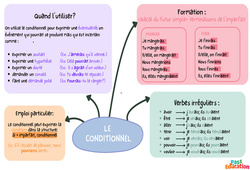 Le conditionnel - Carte mentale : 2eme Secondaire - PDF à imprimer