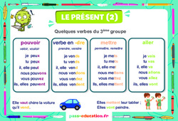 Affichage pour la classe Présent du 3e groupe - Affiche de classe : 2eme Primaire - PDF à imprimer