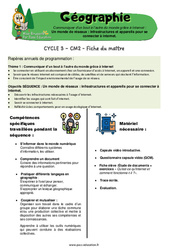 Un monde de réseaux - Fiches infrastructures et appareils pour se connecter à internet - Séquence + vidéo - Miss Boussole (#4) : 5eme Primaire - Cycle 3 - PDF à imprimer