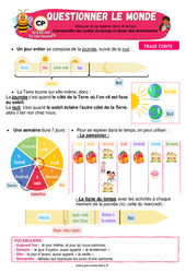 Comprendre les cycles du temps et situer des événements - Cours, Leçon - Apis & ses amis : 1ere Primaire - PDF à imprimer