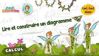 Vidéo Lire et construire un diagramme - Vidéo pédagogique - La Fée des Maths : 4eme, 5eme, 6eme Primaire