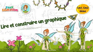 Vidéo Lire et construire un graphique - Vidéo pédagogique - La Fée des Maths : 4eme, 5eme, 6eme Primaire