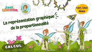 La représentation graphique de la proportionnalité - Vidéo pédagogique - La Fée des Maths : 4eme, 5eme, 6eme Primaire