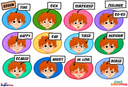 Leçon Feelings - Cours, Leçon/Flashcard - Apprends l'anglais avec Kelly and James : 3eme Maternelle, [Primaire] - PDF à imprimer