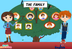 Séquence - Fiche de préparation My family - Séquence complète - Apprends l'anglais avec Kelly and James : 3eme Maternelle, [Primaire] - PDF à imprimer