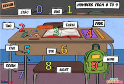 Numbers (from 0 to 9) - Vocabulaire - Cours, Leçon/Flashcard - Apprends l'anglais avec Kelly and James : 3eme Maternelle, [Primaire] - PDF à imprimer
