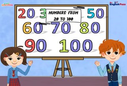 Séquence - Fiche de préparation Numbers (from 20 to 100) - Séquence complète - Apprends l'anglais avec Kelly and James : 3eme Maternelle, [Primaire] - PDF à imprimer