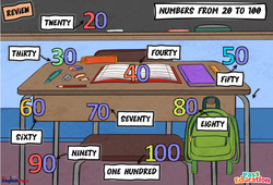 Numbers (from 20 to 100) - Vocabulaire - Cours, Leçon/Flashcard - Apprends l'anglais avec Kelly and James : 3eme Maternelle, [Primaire] - Cycle 2 - PDF à imprimer