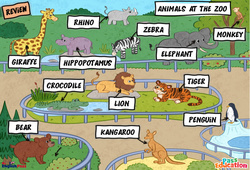 Animals at the Zoo - Vocabulaire - Cours, Leçon/Flashcard - Apprends l'anglais avec Kelly and James : 3eme Maternelle, [Primaire] - PDF à imprimer