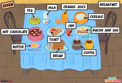 At breakfast - Vocabulaire - Cours, Leçon/Flashcard - Apprends l'anglais avec Kelly and James : 3eme Maternelle, [Primaire] - Cycle 2 - PDF à imprimer