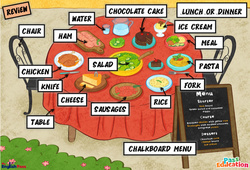 At lunch or dinner - Vocabulaire - Cours, Leçon/Flashcard - Apprends l'anglais avec Kelly and James : 3eme Maternelle, [Primaire] - Cycle 2 - PDF à imprimer