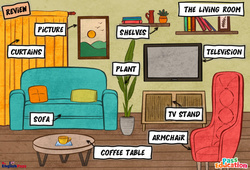The living room - Cours, Leçon/Flashcard - Apprends l'anglais avec Kelly and James : 3eme Maternelle, [Primaire] - PDF à imprimer