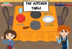 The Kitchen Table - Vocabulaire - Séquence complète - Apprends l'anglais avec Kelly and James : 3eme Maternelle, [Primaire] - Cycle 2 - PDF à imprimer