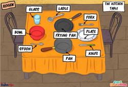 The Kitchen Table - Cours, Leçon/Flashcard - Apprends l'anglais avec Kelly and James : 3eme Maternelle, [Primaire] - PDF à imprimer