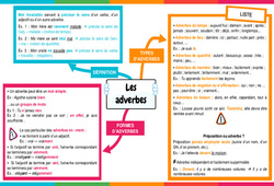 Les adverbes - Carte mentale : 2eme, 3eme Secondaire - PDF à imprimer