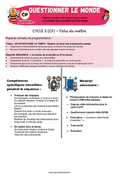 L’évolution de la société au fil du temps - Séquence + vidéo - Apis & ses amis : 1ere Primaire - PDF à imprimer