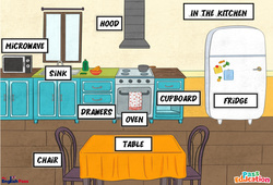 In the kitchen - Vocabulaire - Cours, Leçon/Flashcard - Apprends l’anglais avec Kelly and James : 3eme Maternelle, [Primaire] - PDF à imprimer
