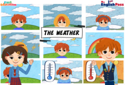 Weather - Vocabulaire - Séquence complète - Apprends l’anglais avec Kelly and James : 3eme Maternelle, [Primaire] - PDF à imprimer